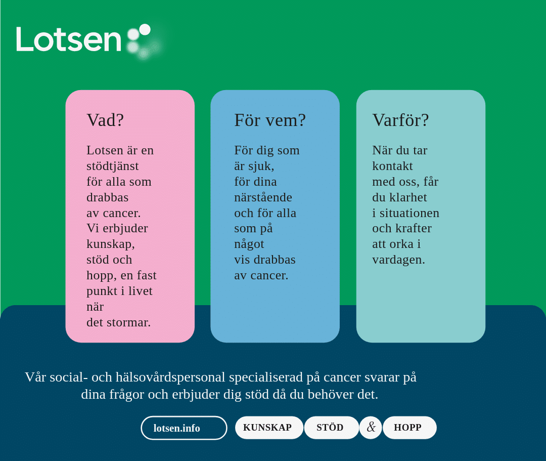 Infograafi ruotsinkielisestä Lotsen-palvelusta. Graafissa selitetään ruotsiksi mitä palvelu on, kenelle tarkoitettu ja miksi kannattaa käyttää palvelua.